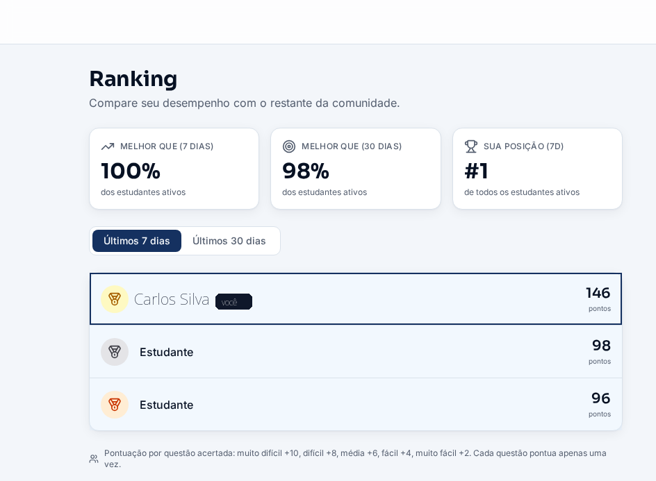 Ranking dos estudantes